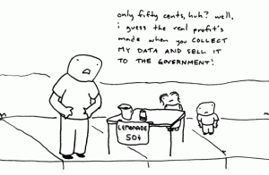Online Privacy